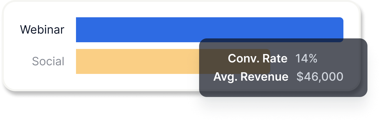 Platform Interface - Reports